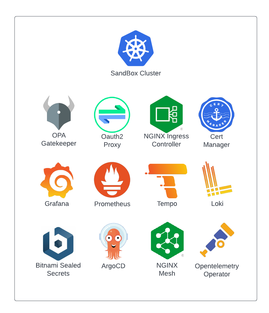 Included Apps
